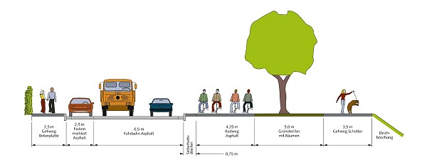 Grafik der Straßenaufteilung nach Fertigstellung der Baumaßnahme