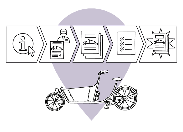 Illustration eines Lastenrads mit Abbildung des Antragsprozesses.